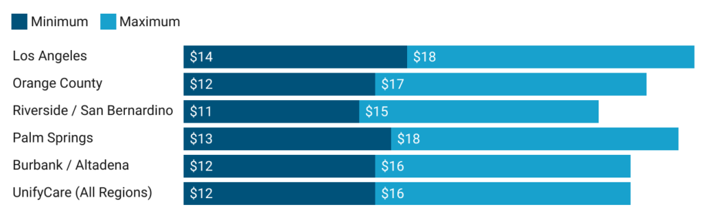 concierge botox prices in california