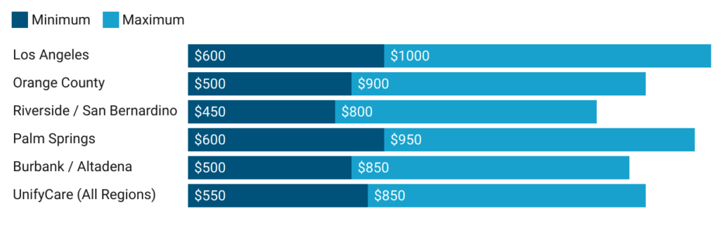 concierge dermal filler costs in california