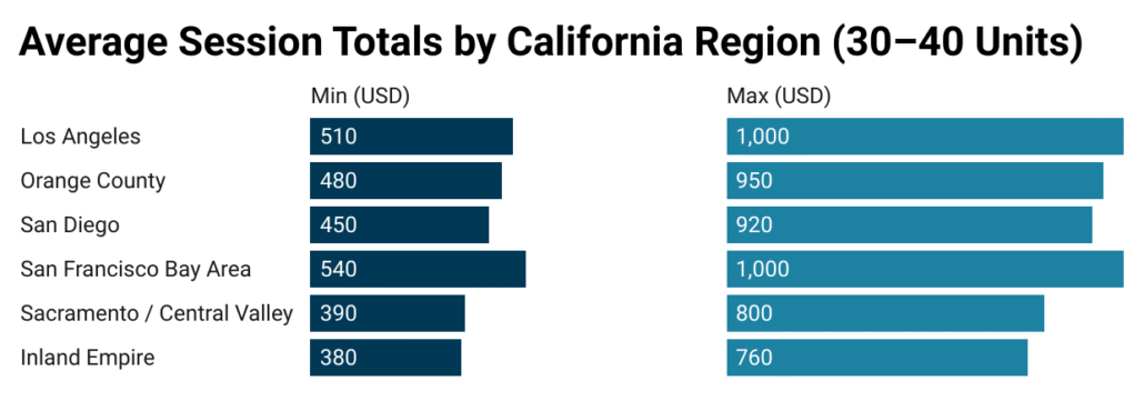 botox Per-Unit Pricing in California