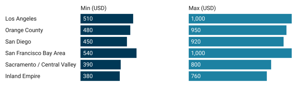 botox Per-Unit Pricing in California