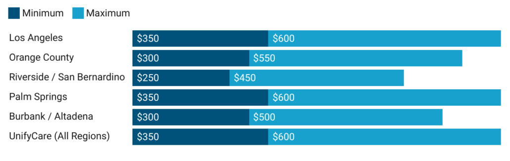 concierge microneedling service costs in california