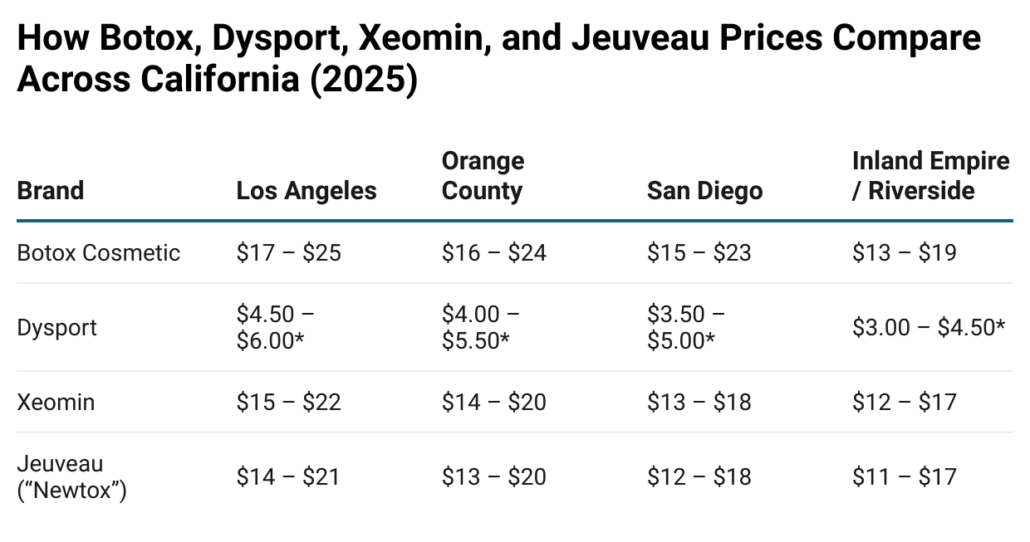 botox costs in california
