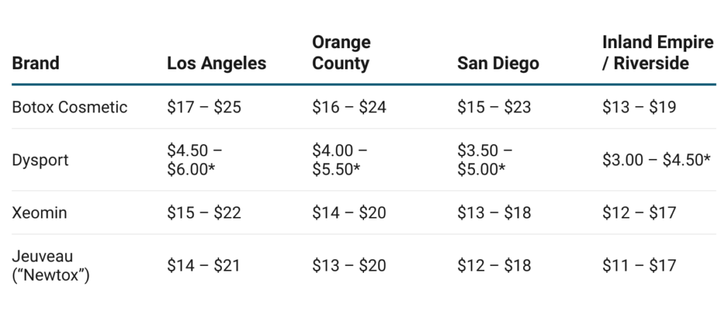 botox costs in california