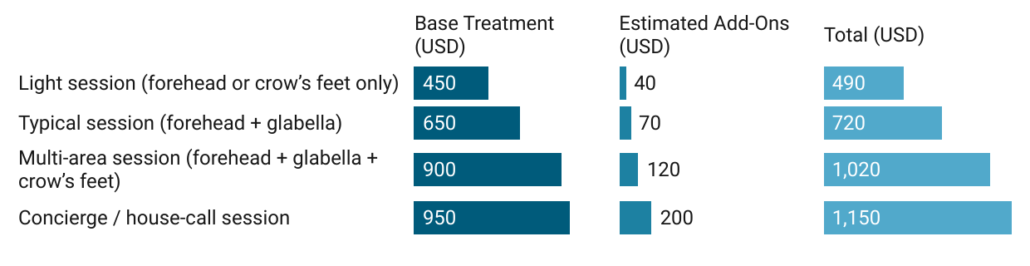 botox hidden costs in california
